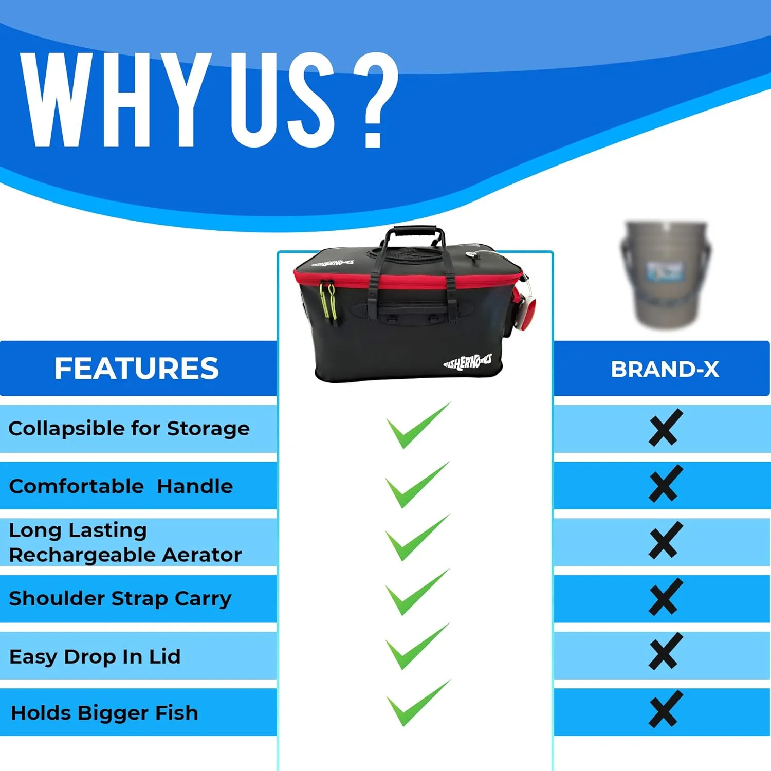Collapsible Fishing Bucket with Air Pump - Live Bait Bucket with Aerator (6 Gallon/10 Gallon) - Leak Proof with Side Pocket & Shoulder Strap | Durable & Sturdy (Black/Red R23 Pump, Large)