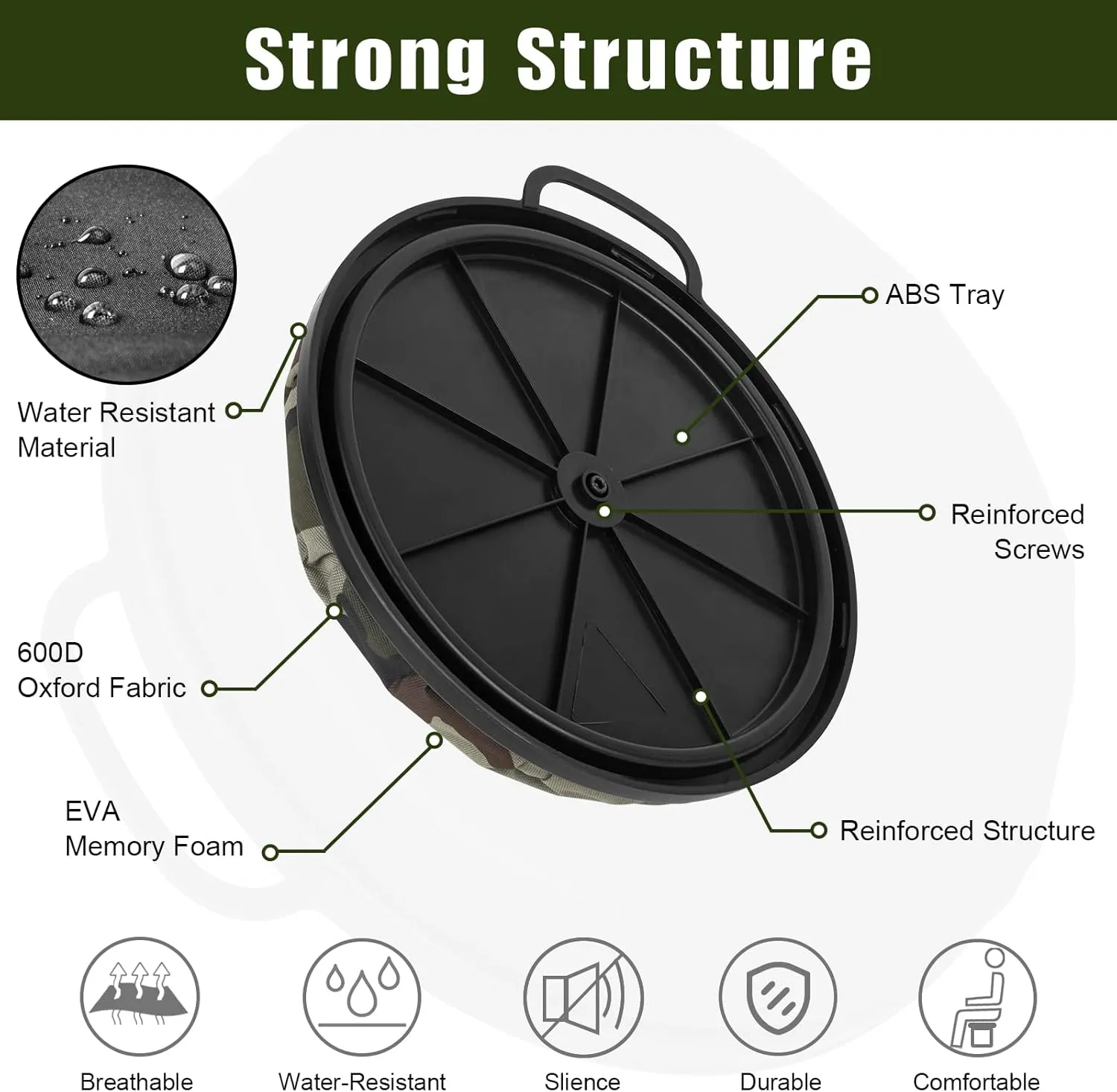Foxtune 360-Degree Swivel Bucket Seat, 5 Gallon Bucket Lid, Spin Bucket Seat Cushion, Silent, Comfortable, Water-Resistant, for Fishing, Gardening, Hunting and Camping