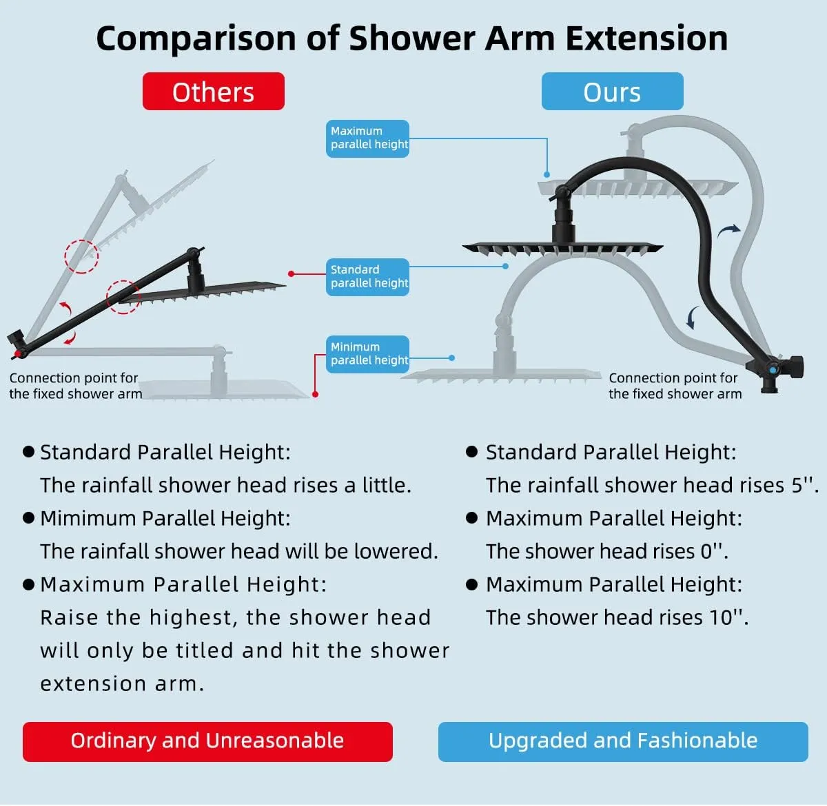 Hibbent All Metal Shower Head, 12'' High Pressure Rainfall Shower Head, Showerhead Combo/Handheld Shower Wand, 12'' Adjustable Curved Shower Extension Arm, 71'' Hose, 2 Shower Holders, Matte Black