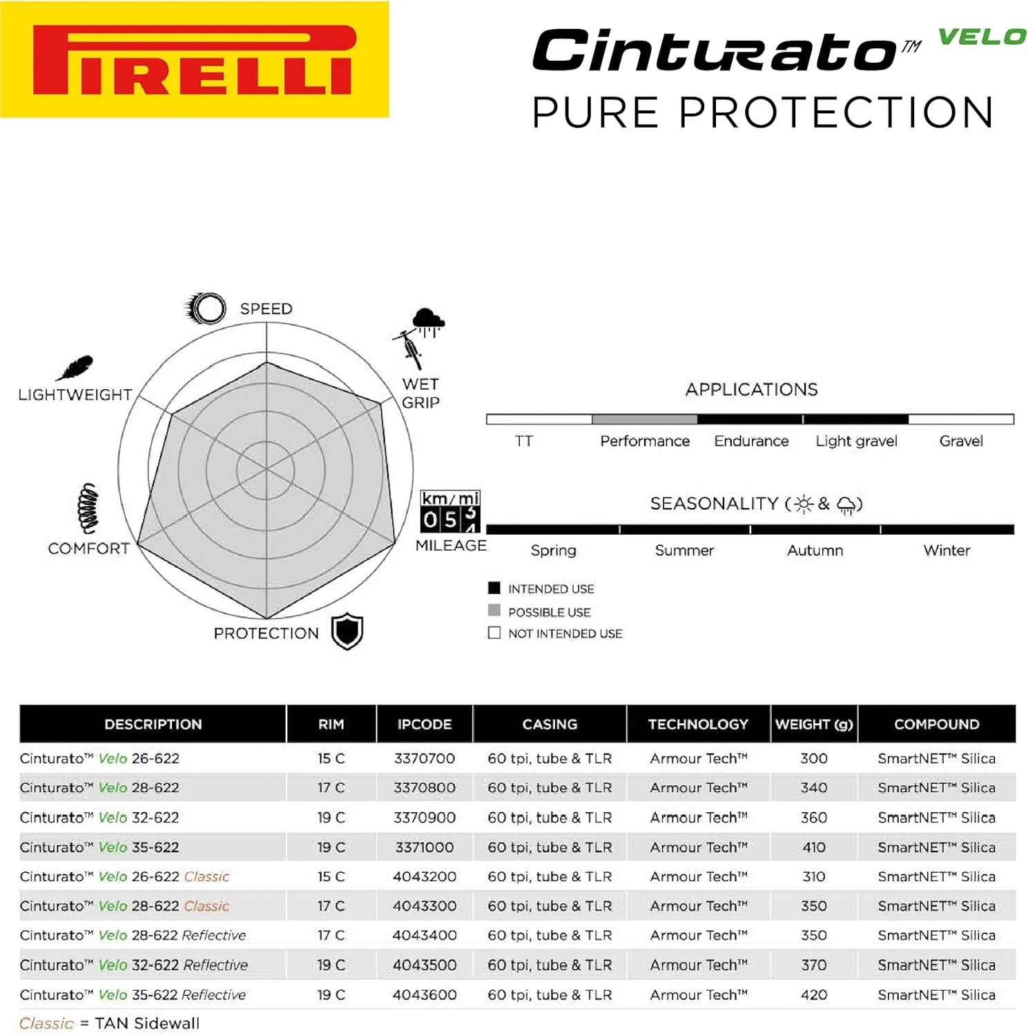 Pirelli Cinturato Velo Road Bike Tire (Long Rides), Clincher Tubeless Ready, Confident Handle Vari Terrains & Worst Conditions, X-Puncture Protect,(1) Tire, Black or Classic Tan Sidewall / Vari Sizes