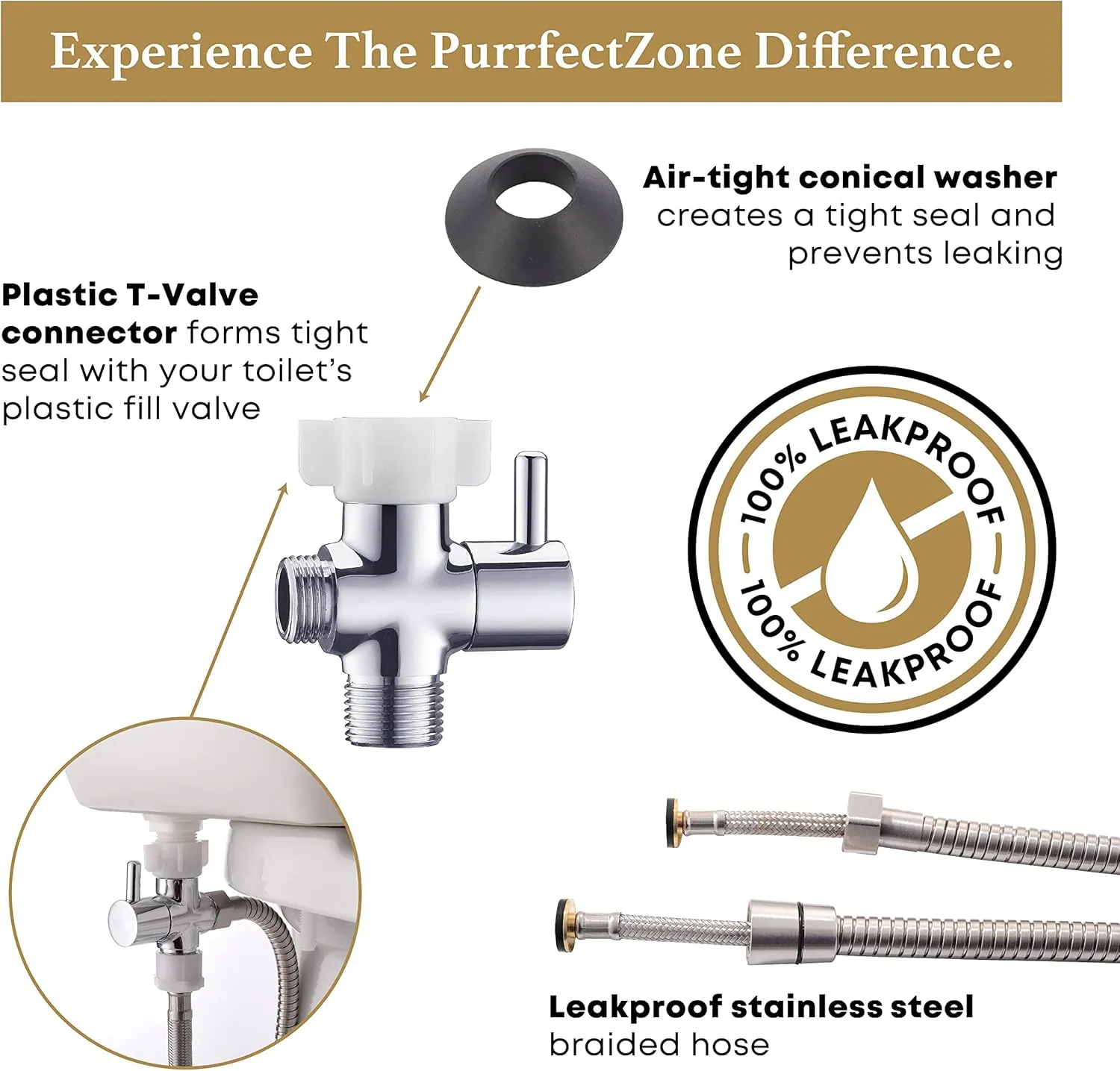 Purrfectzone Bidet Sprayer for Toilet, Handheld Sprayer Kit, Cloth Diaper Sprayer Set - Easy to Install - Stainless Steel