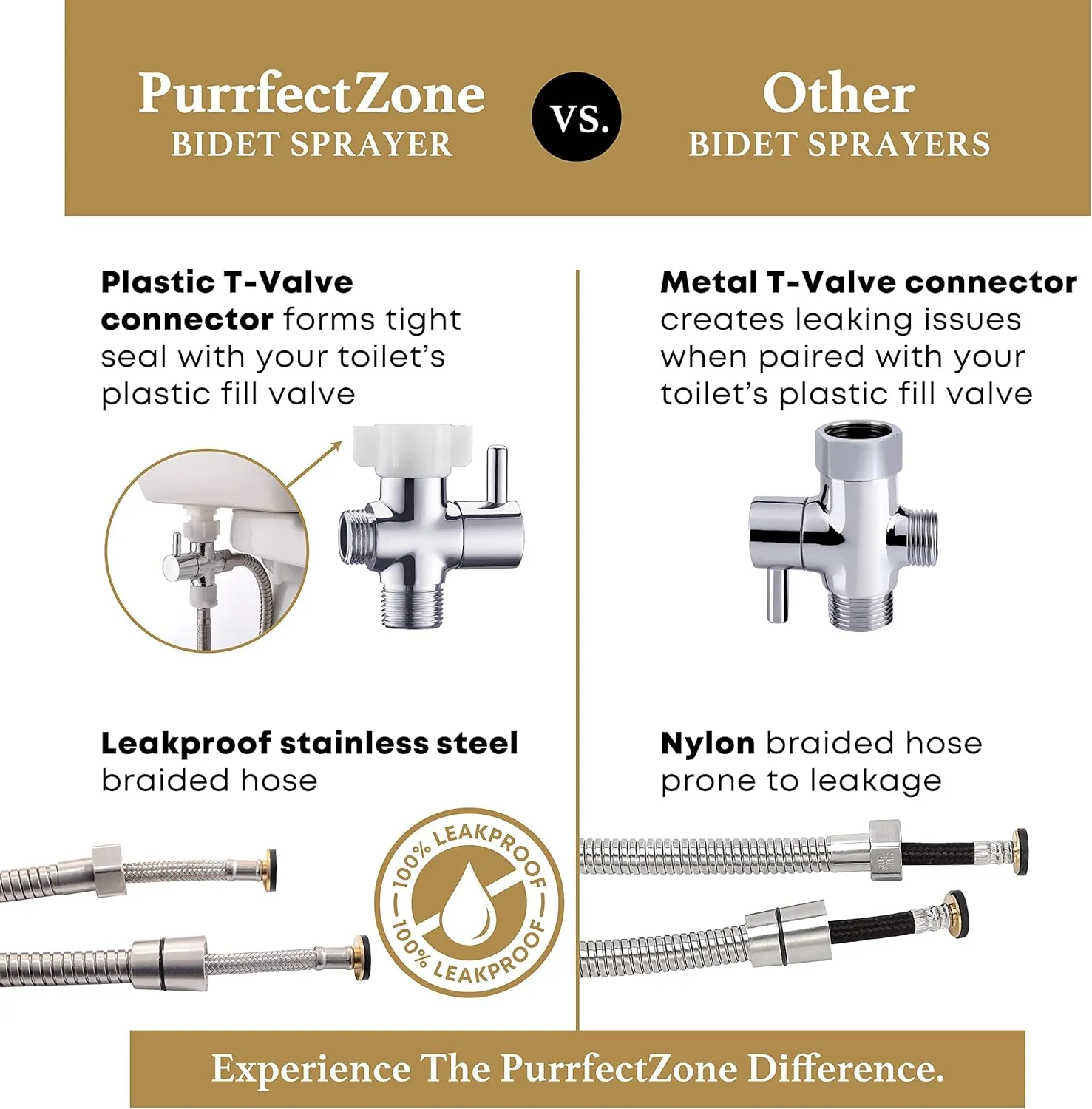 Purrfectzone Bidet Sprayer for Toilet, Handheld Sprayer Kit, Cloth Diaper Sprayer Set - Easy to Install - Stainless Steel