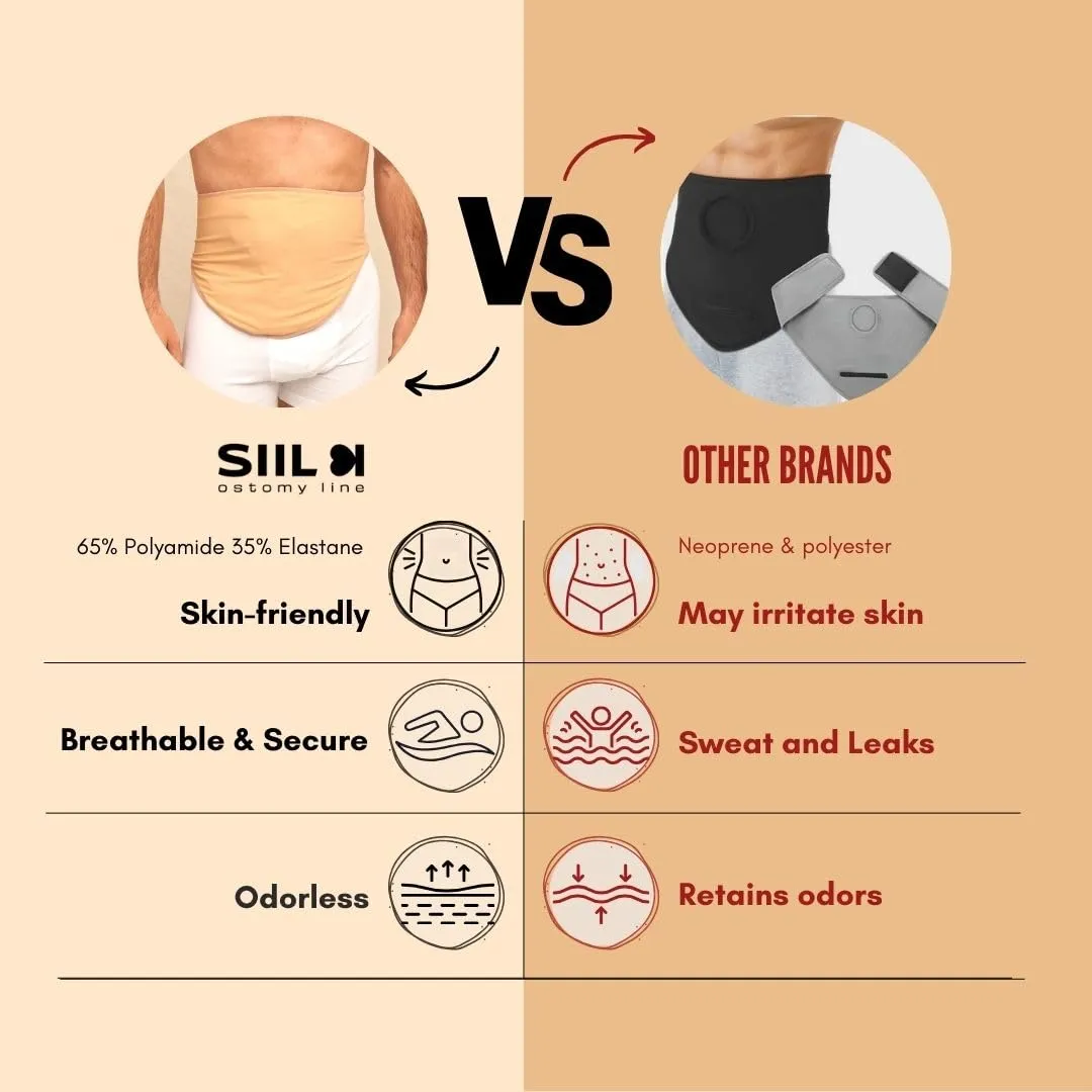 SIIL Ostomy Belt for Men | Colostomy & Ileostomy Bag Covers for Sports & Swimming | Stealth Stoma Belt with Zipper | Discreet Ostomy Wrap Abdomen Support | Made in Europe (Beige, L)