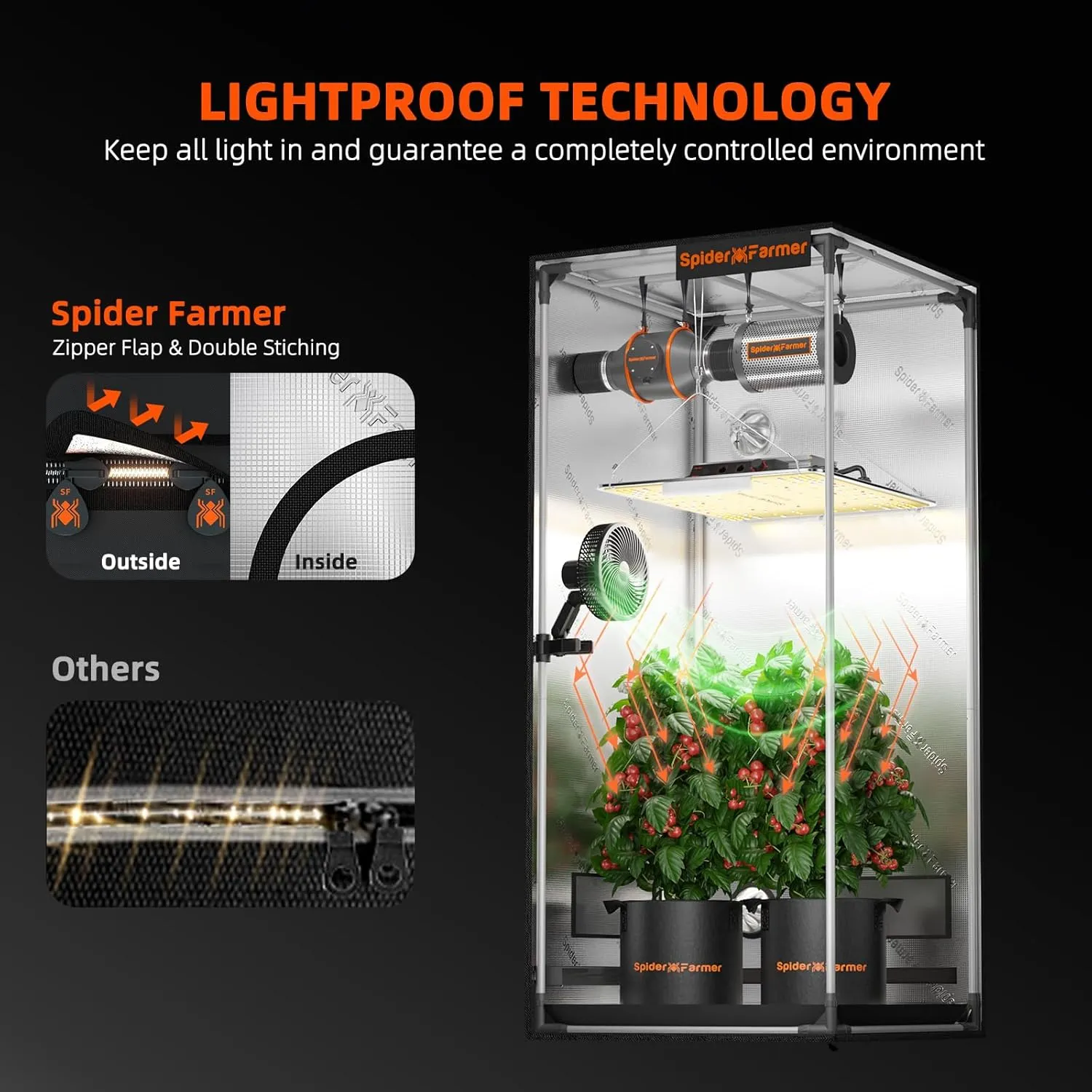Spider Farmer 3x3 Grow Tent Pro-Grade, 36"x36"x70", with Observation Window and Floor Tray, 1680D Thicken Mylar Canvas 3x3x6 for Indoor Growing for SF2000Pro, SE3000, G3000